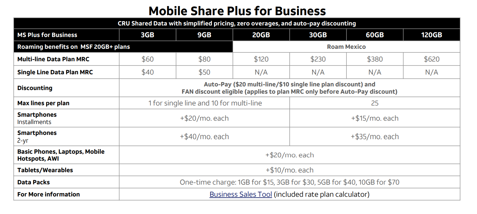 at&t wireless business plans rates