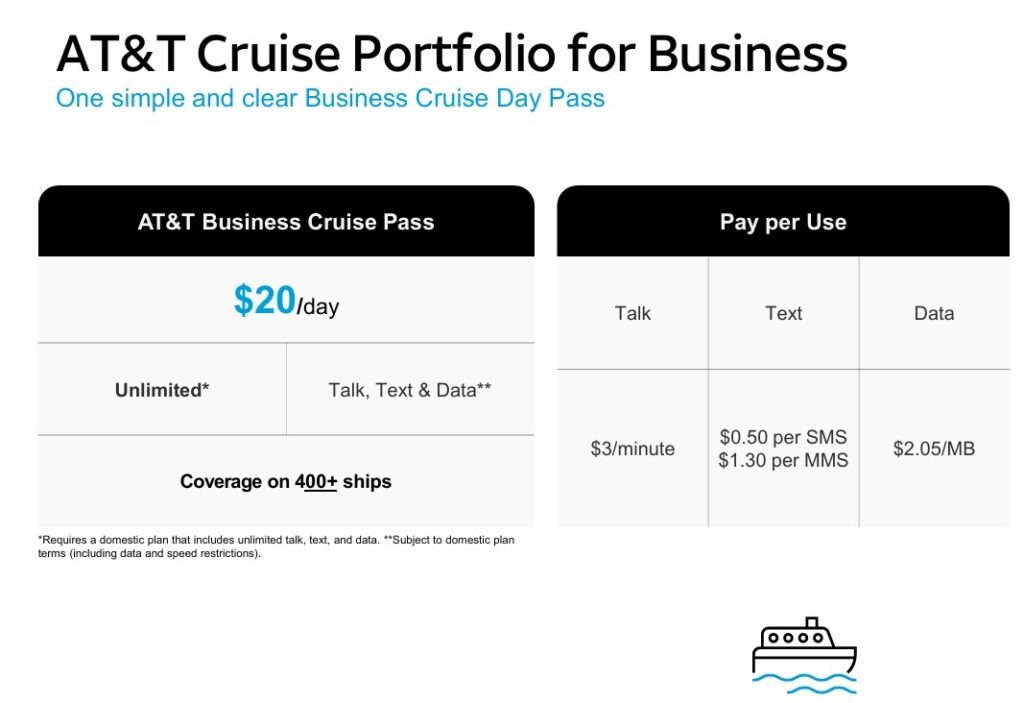 AT&T Business Cruise Day Pass vs Pay per Use pricing comparison