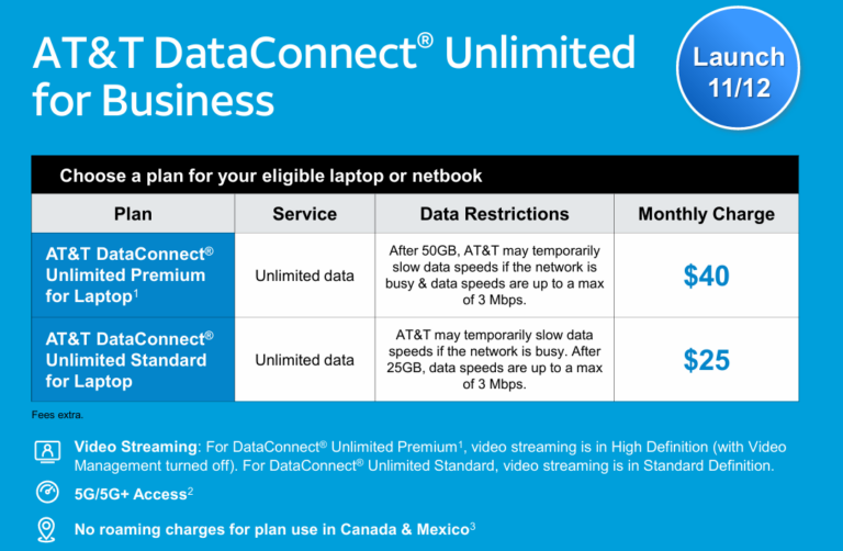 AT&T DataConnect Unlimited plans for business laptops, showing two options with service details and pricing.