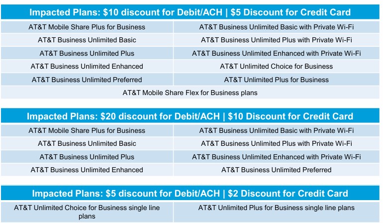 AT&T Auto Bill Pay Discount Updates by Plan and Payment Type