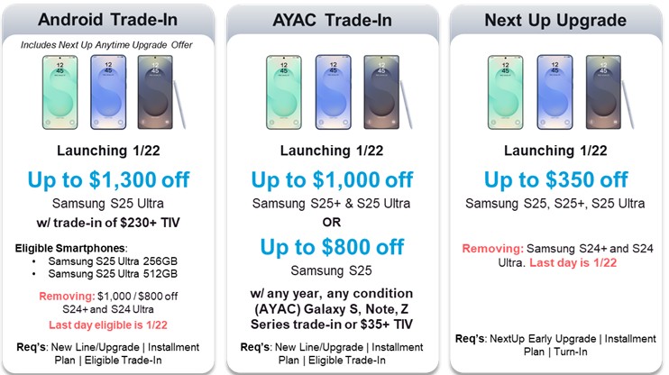 Promotional graphic showing Samsung S25 Ultra offers for AT&T business customers, including Android Trade-In, AYAC Trade-In, and Next Up Upgrade deals, effective from January 22.