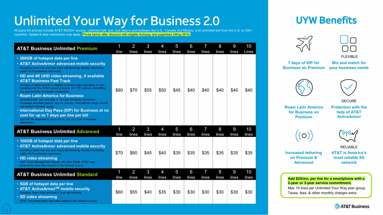 Chart showing AT&T Business Unlimited plans with pricing and benefits for different numbers of lines.