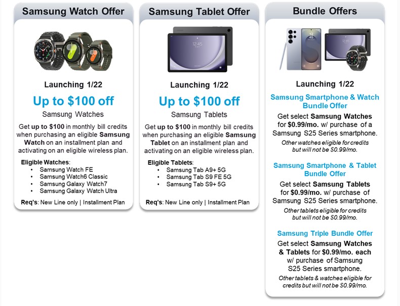 Promotional flyer displaying Samsung Watch, Tablet, and Bundle Offers for AT&T business customers, effective January 22, featuring discounts and special pricing on various Samsung products with eligible plans.