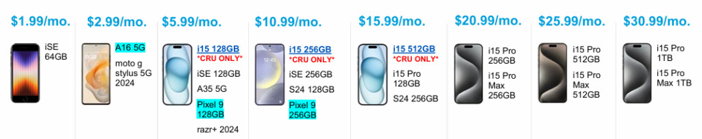 Image displaying a range of smartphone models with their monthly prices and storage options, including brands like Apple, Motorola, and Google Pixel on AT&T business promotions.