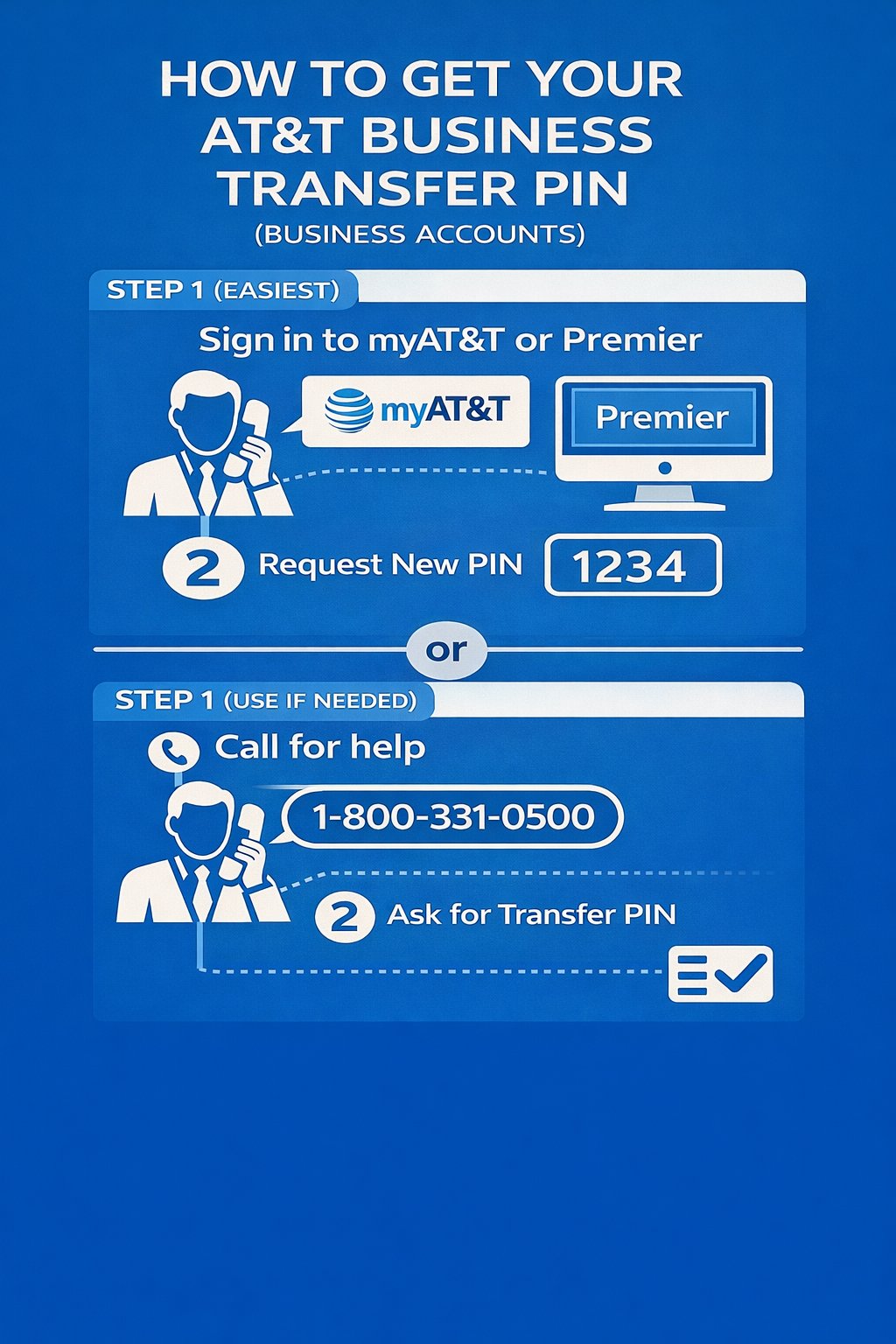 Blue infographic showing how to get an AT&T Business transfer PIN through myAT&T, Premier, or by calling 1-800-331-0500