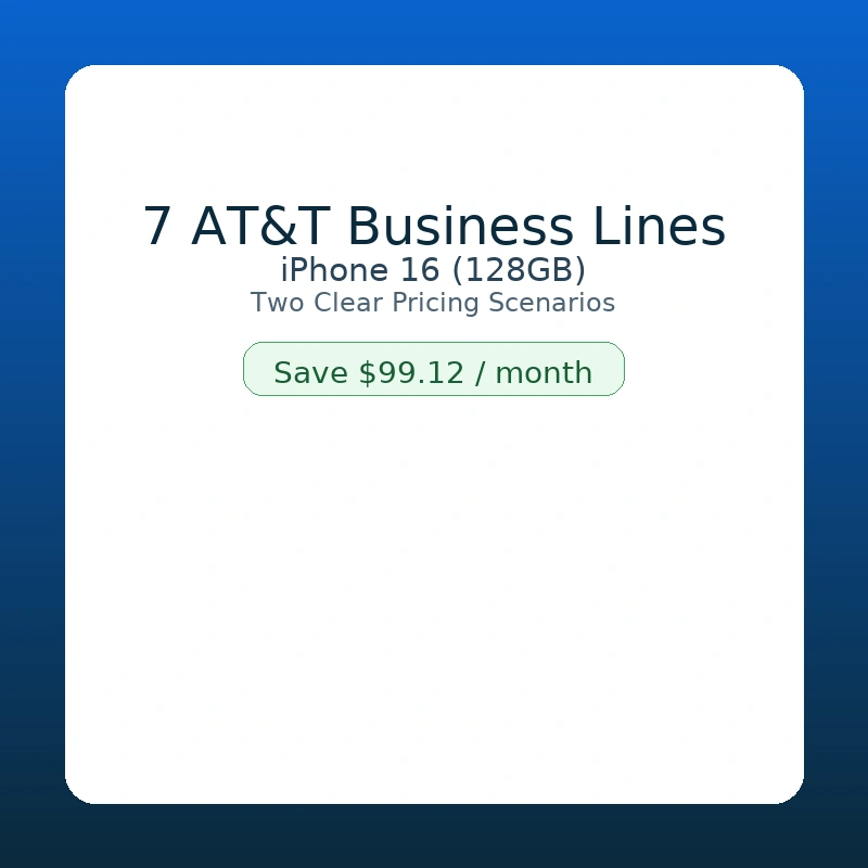7 AT&T Business Lines with iPhone 16—Two clear pricing scenarios; save $99.12/month with checking autopay and ACT credits.