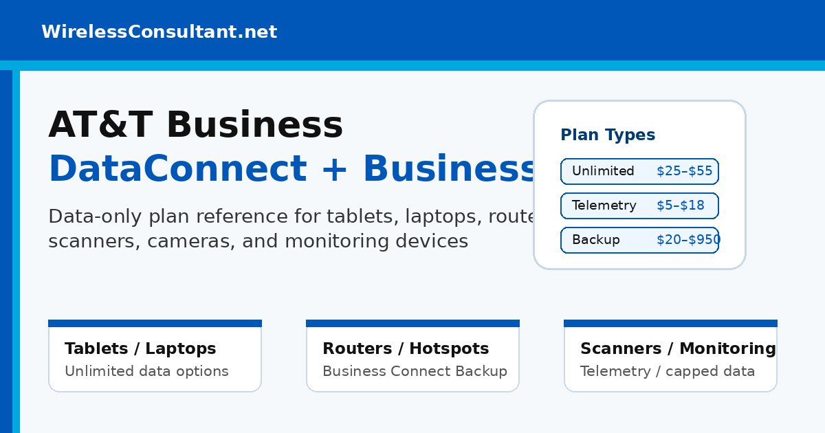 Mastercard Dataconnect AT&T Business Data Connect Plans | Data-Only & Business Connect