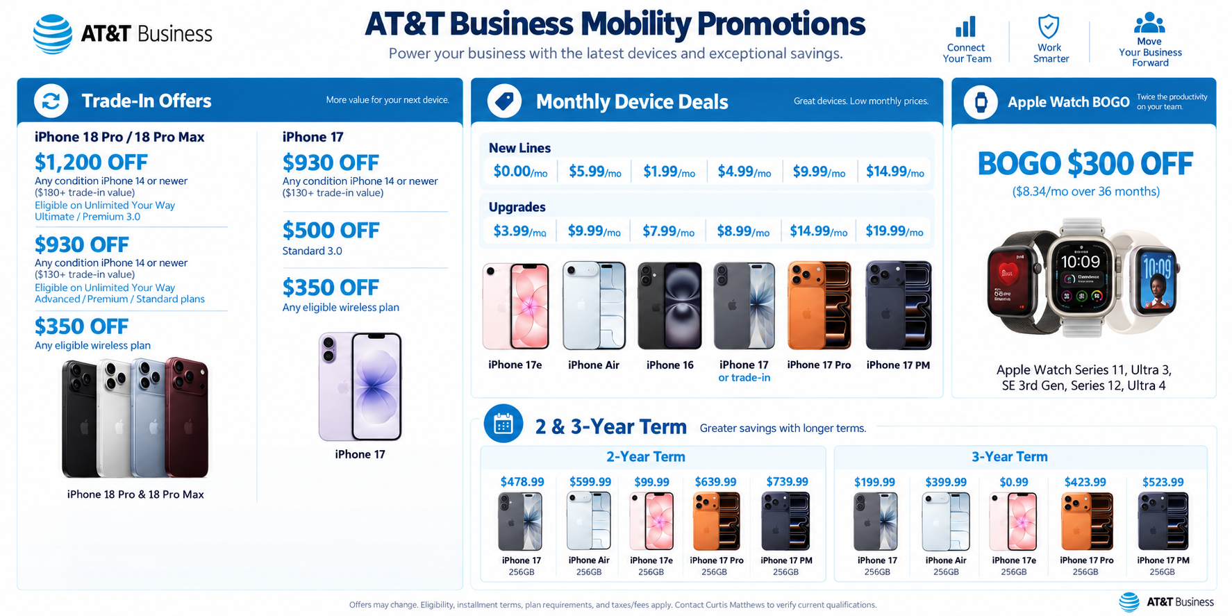 AT&T Business Mobility Promotions overview showing iPhone trade-in offers, monthly device deals, Apple Watch BOGO, and 2-year and 3-year term pricing